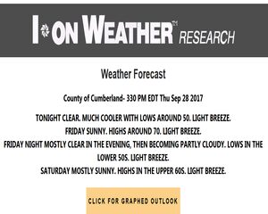 Clear skies, sunny, light breeze