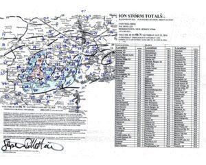 Signed weather report with statistics